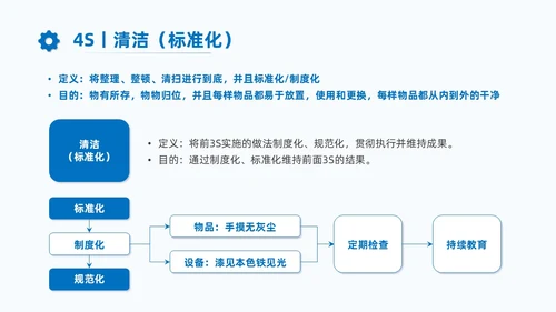 蓝色商务7S现场管理培训PPT课件