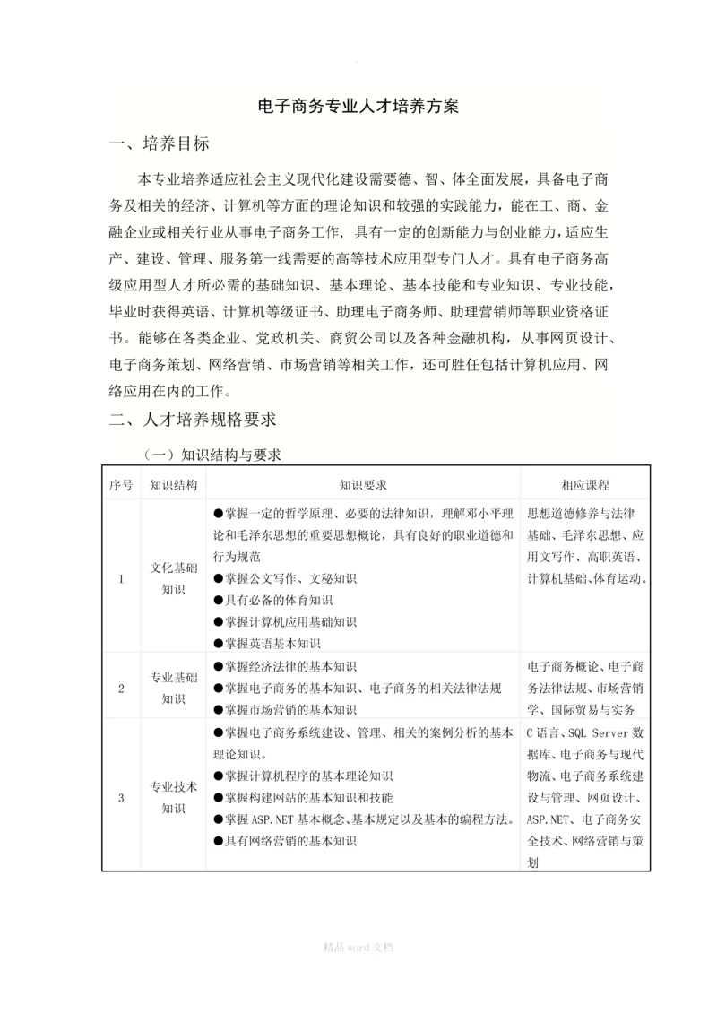 电子商务专业(高职)人才培养方案(201Z).docx