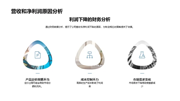 战略视角下的房产市场