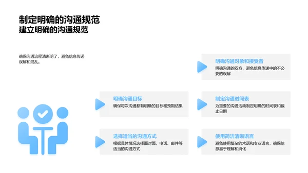 管理沟通实训