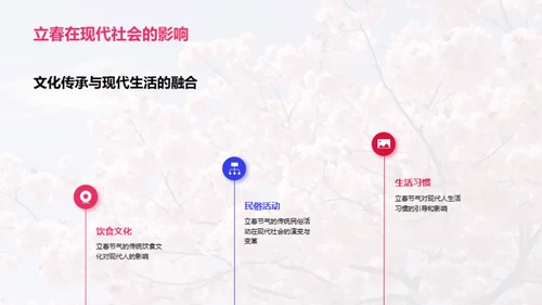 新媒体下的立春创新
