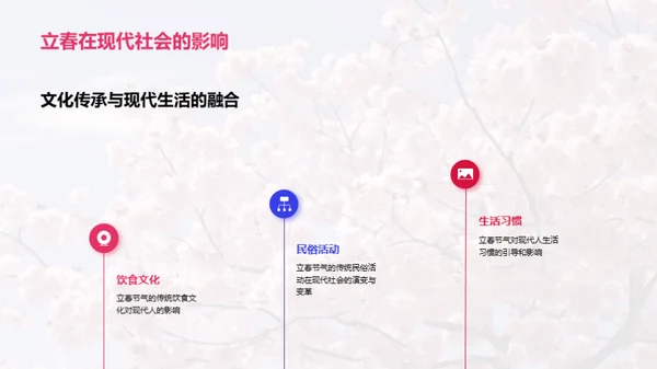 新媒体下的立春创新