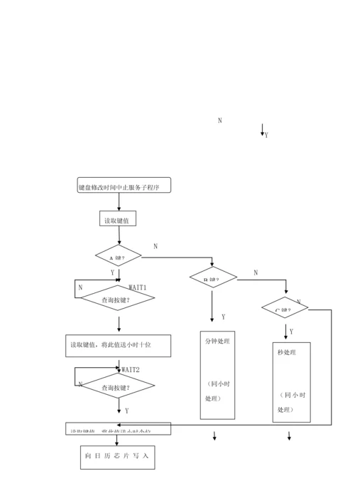 大连理工大学单片机综合设计——基于ZLG7290B、PCF8563的时钟专业系统设计.docx