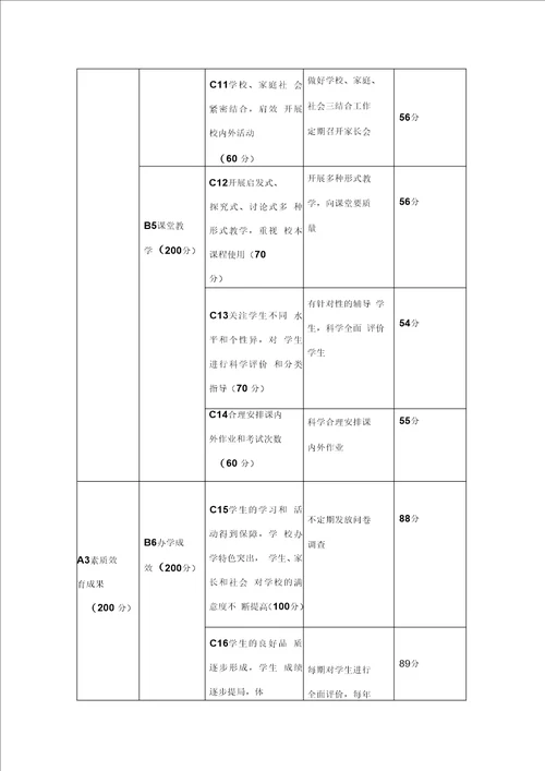 奉小素质教育督导评估