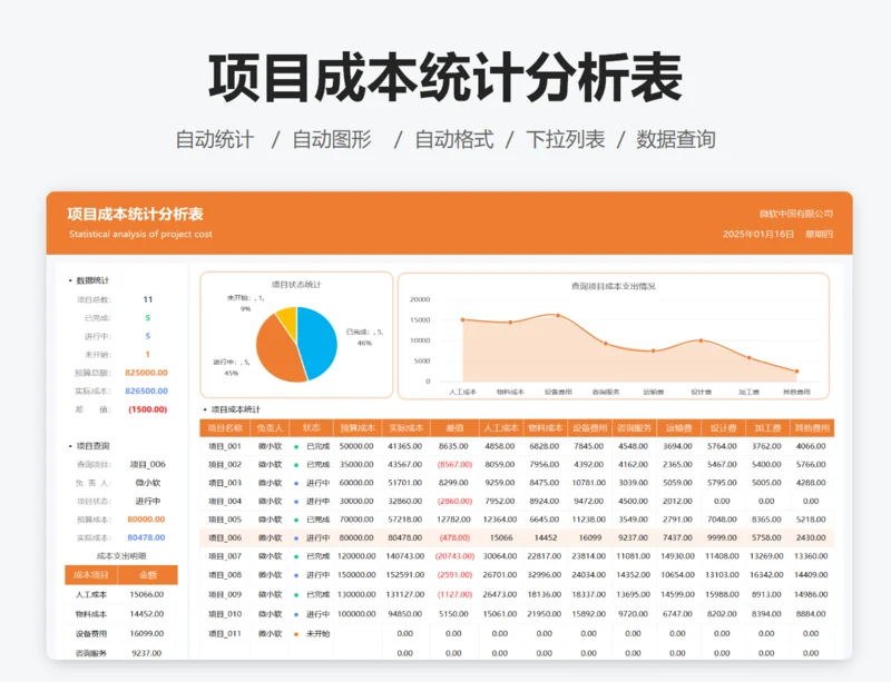 项目成本统计分析表