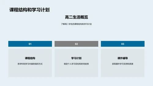校园生活全景PPT模板