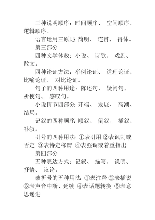 初中语文知识总结大全-初中语文知识点总结大全.docx