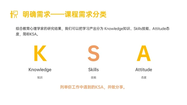 黄色简约形状内训师培训课件开发ppt