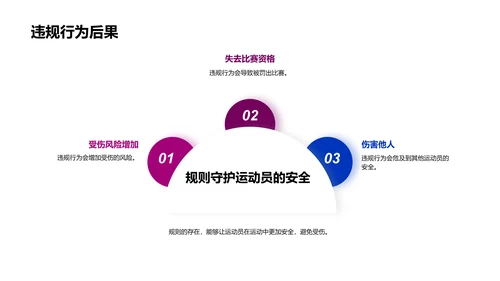 运动中的规则与技能