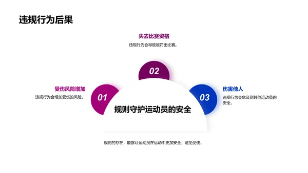 运动中的规则与技能