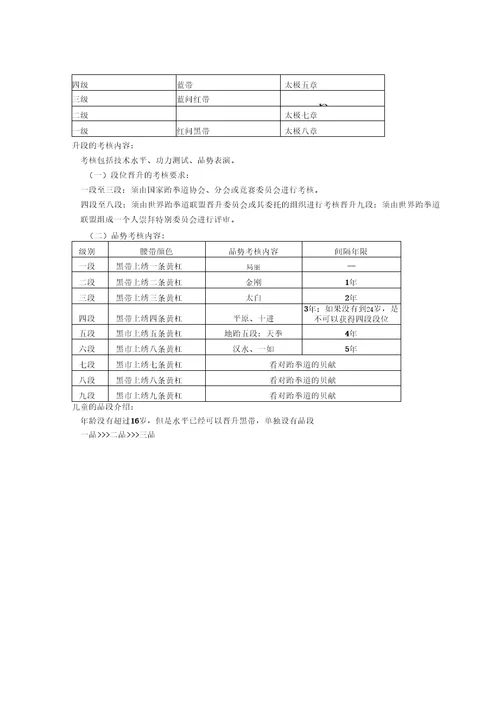 跆拳道段位及晋升段位的方法