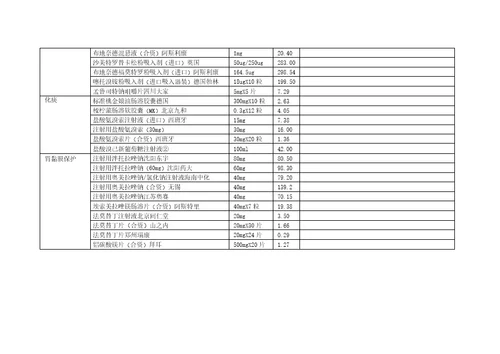 呼吸科常用药品一览表