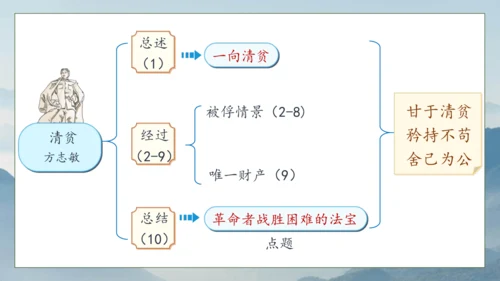 【核心素养】部编版语文五年级下册-12.清贫（课件）