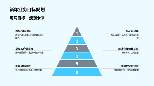 共创未来，共赢新程