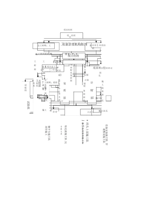 工程项目部组织机构图
