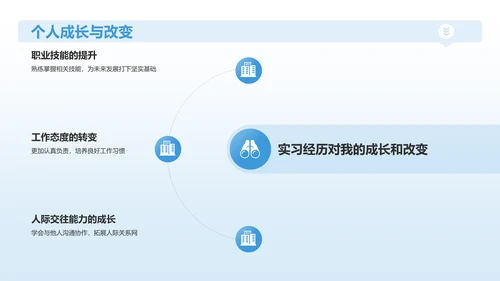 蓝色3D风实习汇报PPT模板