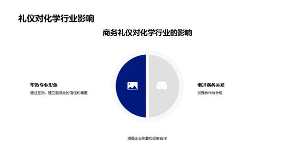 化学行业商务礼仪探析