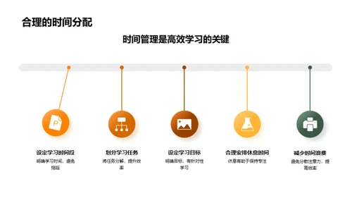 升级学习力