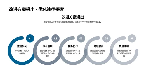 汽车制造半年回顾