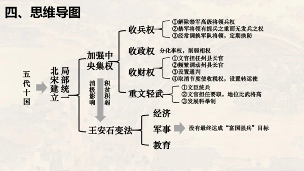 第二单元 夏商周时期：早期国家与社会变革（单元复习课件）-七年级历史同步精品课堂（部编版五四制中国历