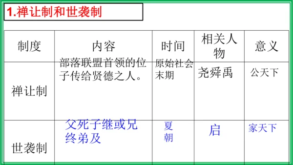 七年级历史上册期末复习课件