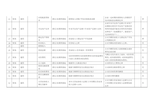 KPI指标库(BSC).docx