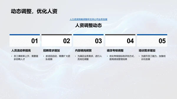 人资月度工作总结PPT模板