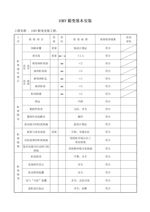 10KV配电安装关键工程竣工综合报告.docx