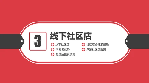 O2O社交电商招商宣传业务介绍PPT模板