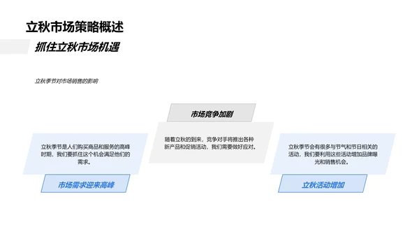 立秋销售策略解析PPT模板