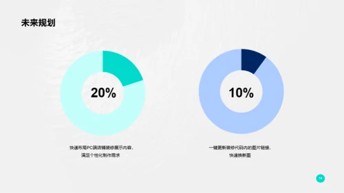 蓝色商务互联网营销PPT方案素材下载