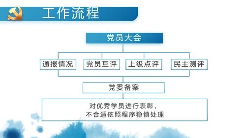 七一党支部党史学习教育工作总结PPT
