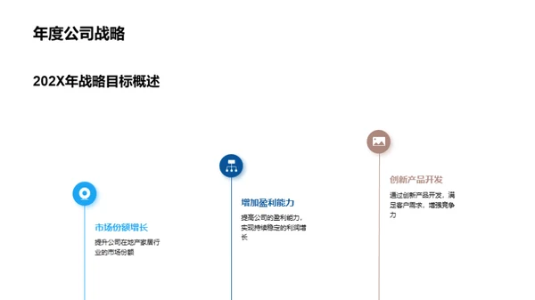 决胜20XX年战略规划