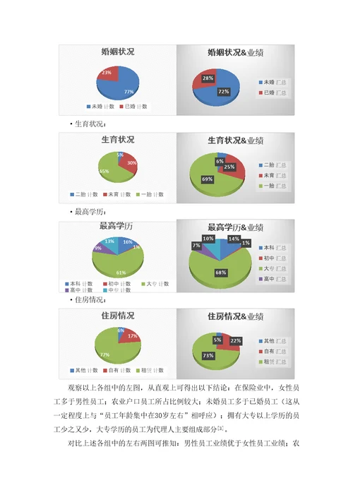 计量经济学大作业