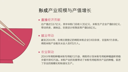 中国美食之绵阳早餐介绍PPT模板