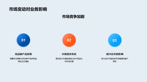 颠覆未来：市场战略新纪元