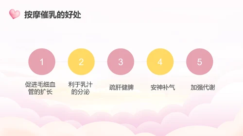 高级催乳师培训母婴类PPT模板
