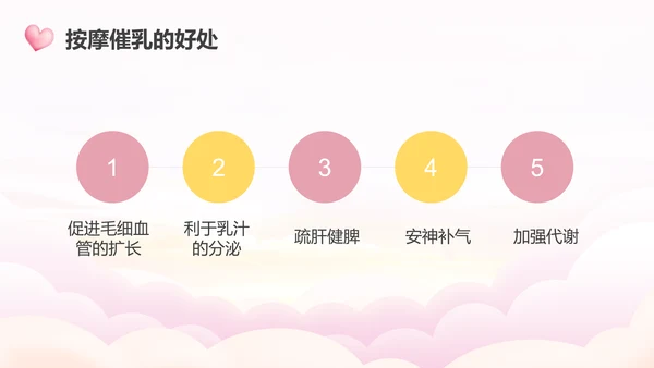 高级催乳师培训母婴类PPT模板
