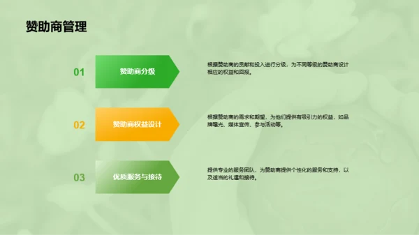 绿色商务现代环保公益活动策划PPT模板