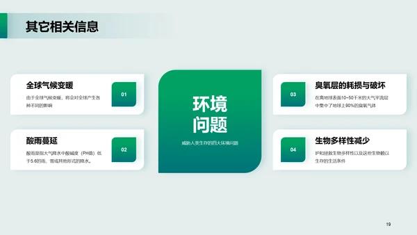 绿色现代商务世界环境日主题培训课件PPT