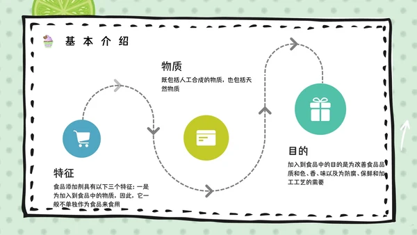 食品添加剂安全知识培训食物检测机构通用PPT模板