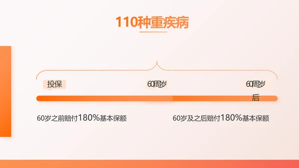 橙色百万重大疾病保险保险行业产品介绍PPT
