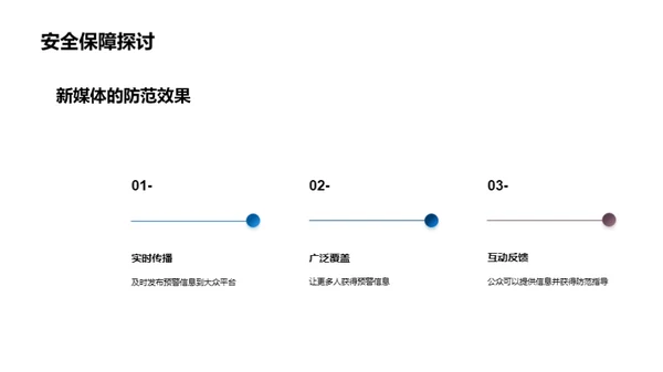 新媒体与大雪预警