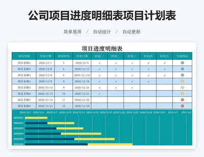 公司项目进度明细表项目计划表excel表格