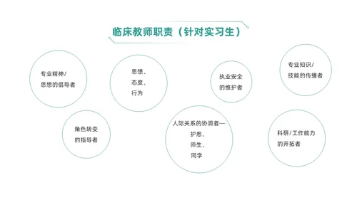绿色简约风临床护理带教新思路培训ppt模板