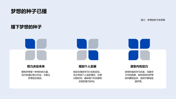 高三学习规划讲座