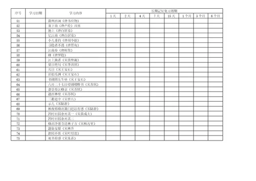 艾宾浩斯遗忘曲线小学古诗背诵计划表