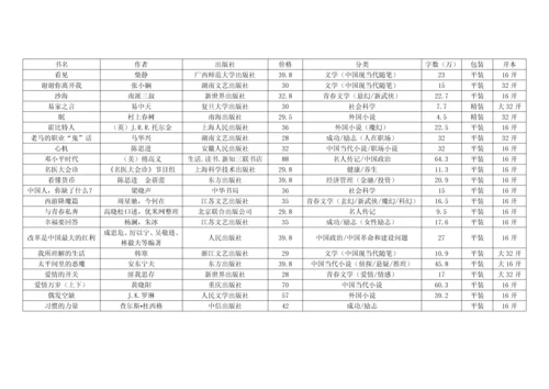 上海书城调查报告.docx