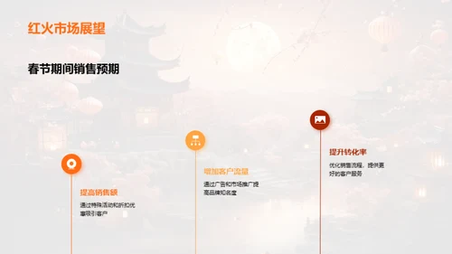 春节销售策略启动