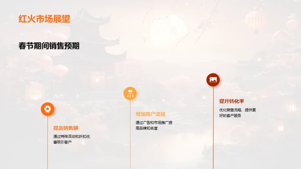 春节销售策略启动